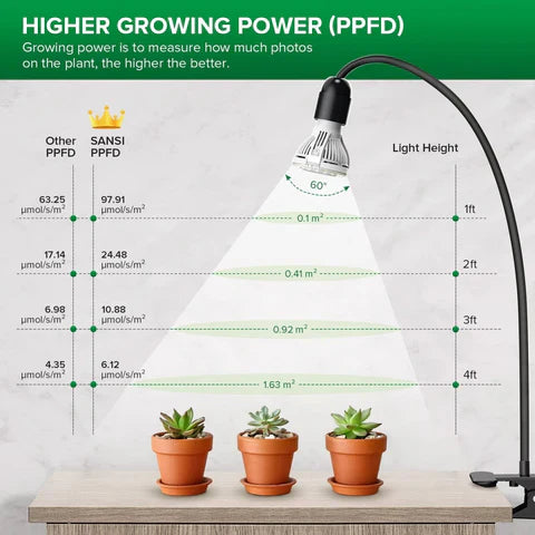 Full Spectrum Gooseneck LED Indoor Greenhouse Plant...