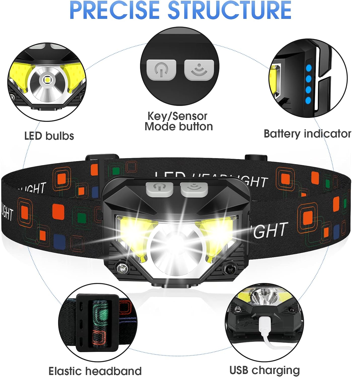 2-Pack Ultra-Bright Led Rechargeable Headlamp...
