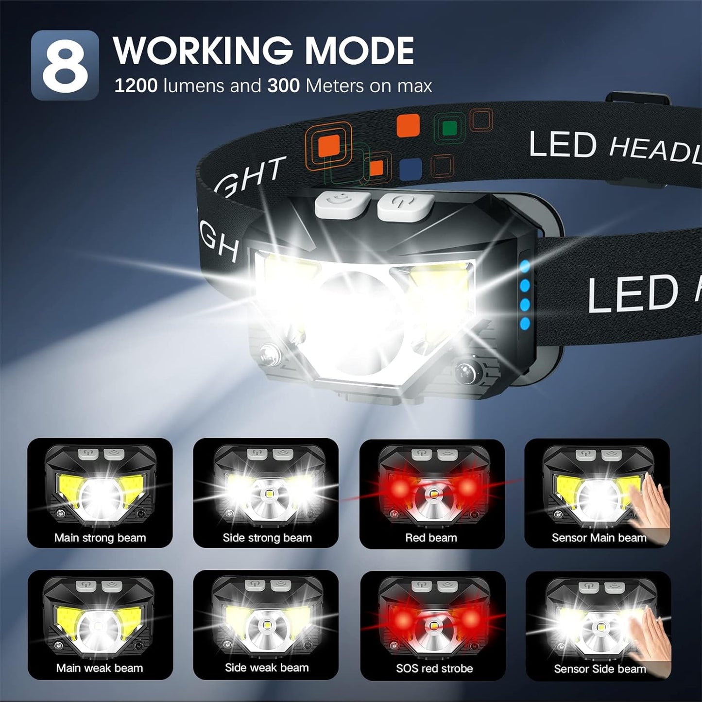 2-Pack Ultra-Bright Led Rechargeable Headlamp...