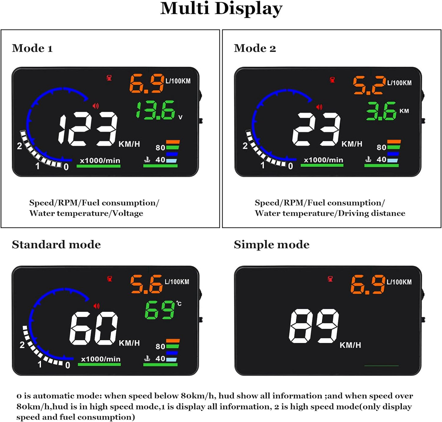 Head up Display Car (HUD) P8