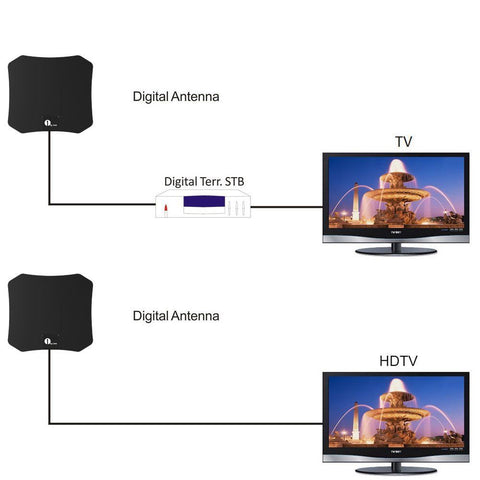 Indoor HDTV Satellite Antenna – Clear and Powerful...