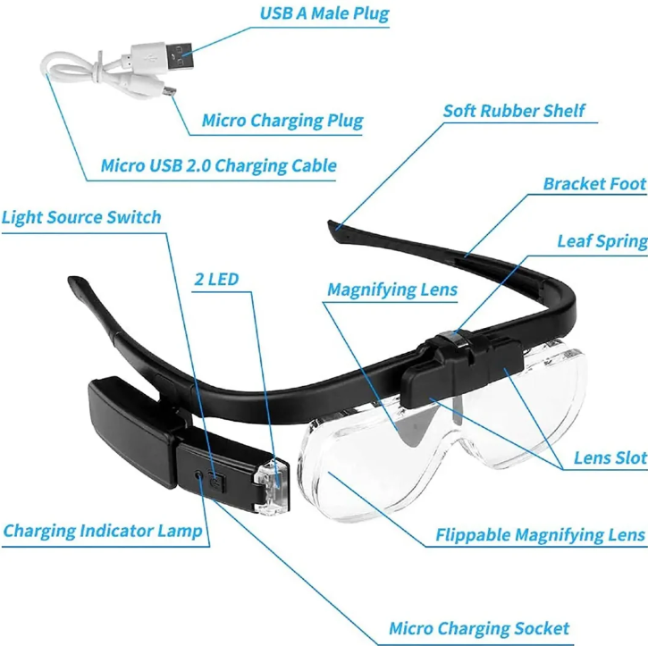 Head-mounted Magnifying Glass with USB Charging