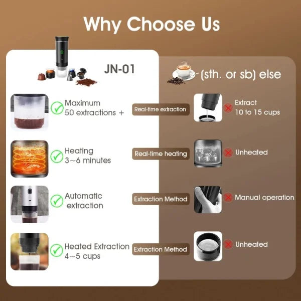 Wireless Espresso Coffee Machine Portable 3 in 1 Coffee Maker with Capsule and Powder