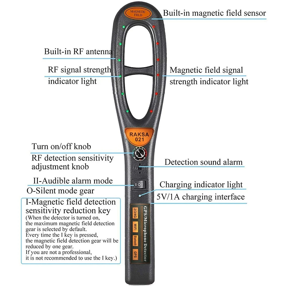 GPS Tracker Detector - the Latest Technology with Free...