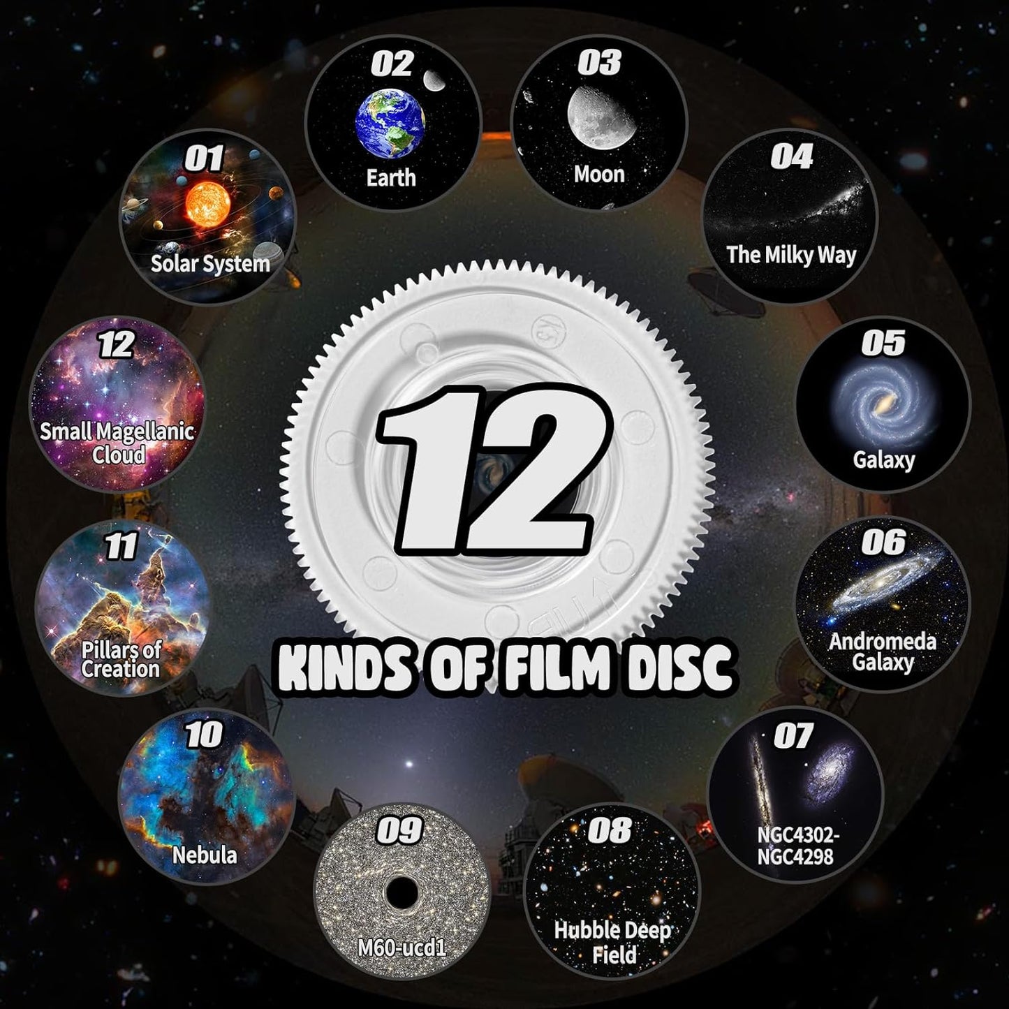 360° Planetarium Projector | Improved Relaxation and...