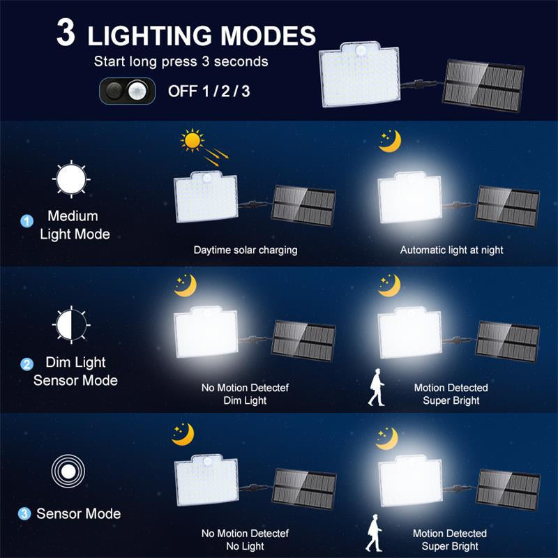 Solar Motion Sensor Light – 106 LED Wireless Outdoor Security Lamp
