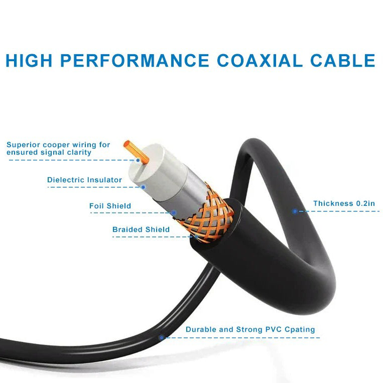 Long Range Digital HD TV Antenna with Full 360...