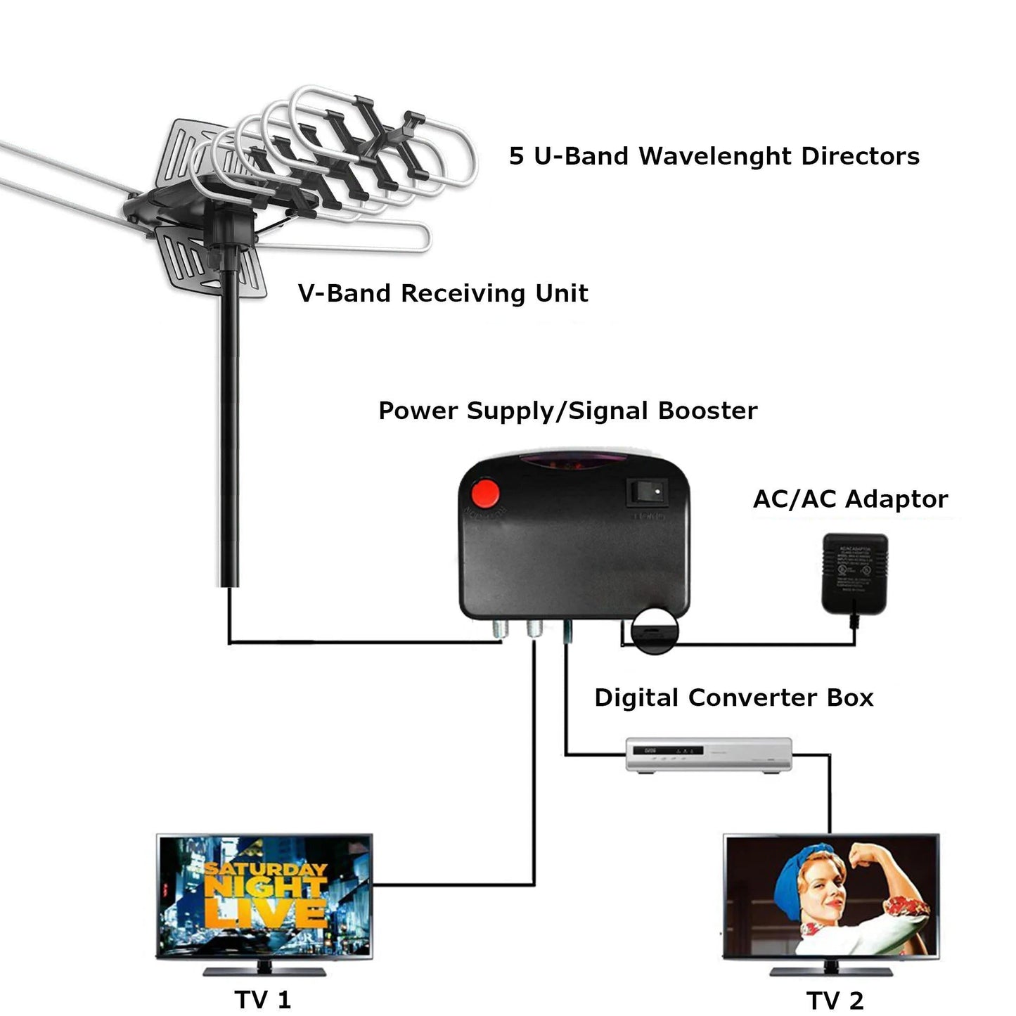 2025 Long Distance Digital Outdoor HD TV Antenna with...