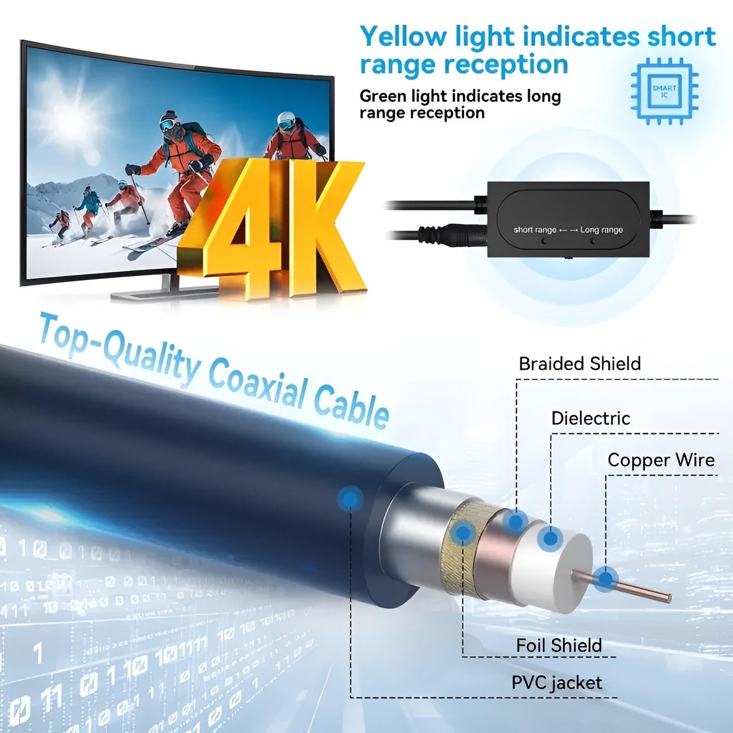 Long Distance 2025 Indoor Outdoor Antenna Box Edition...