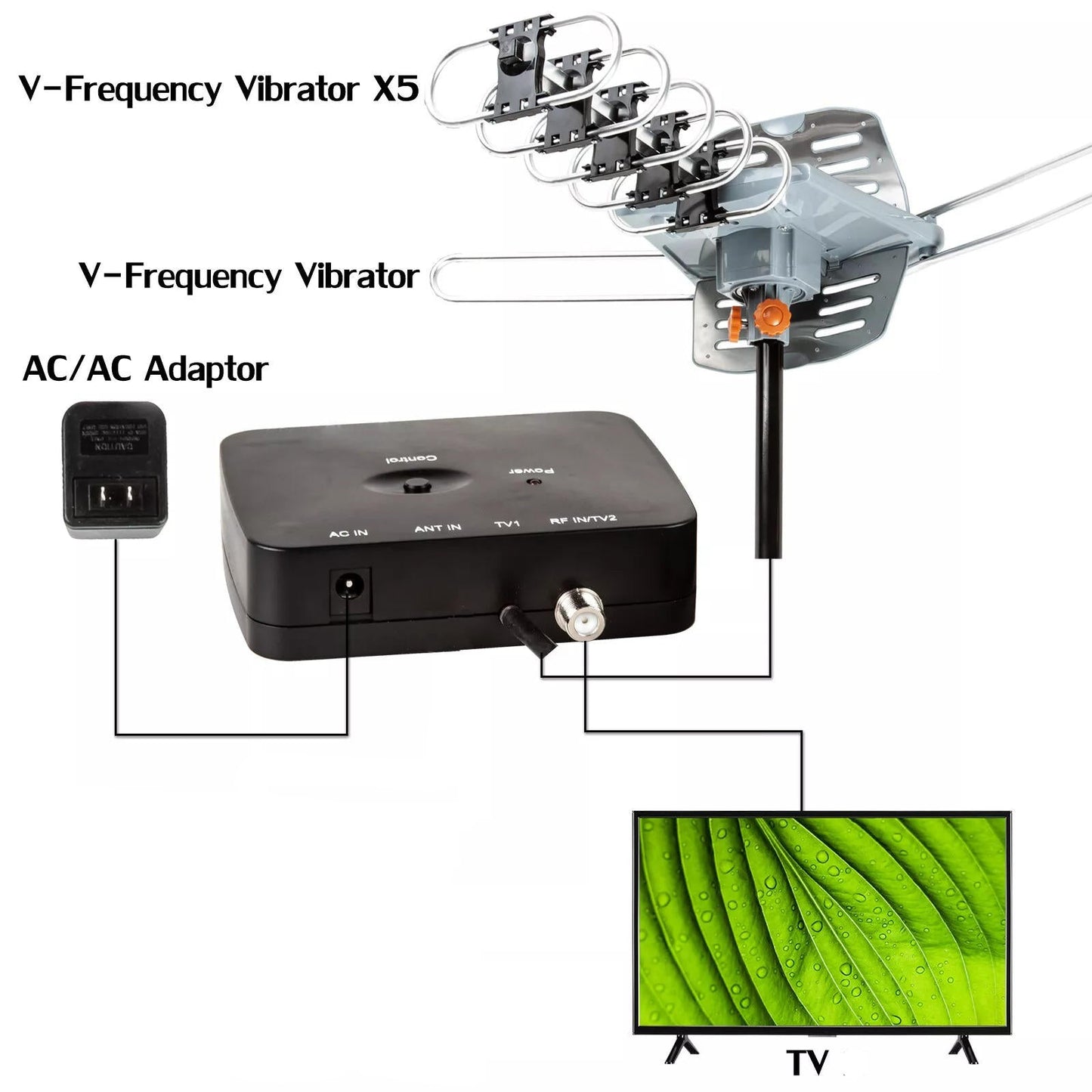 Long Range Digital HD TV Antenna with Full 360...
