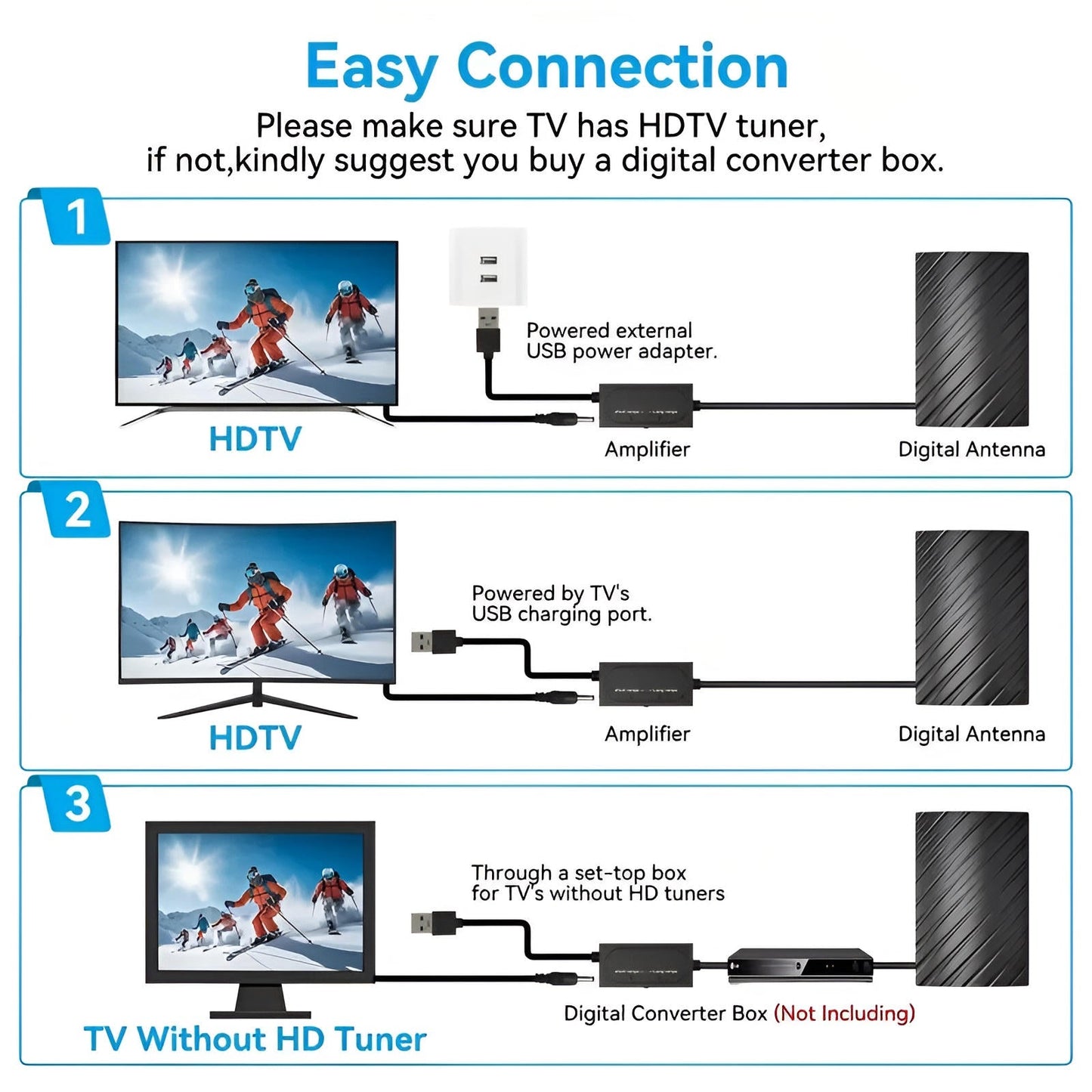 Long Distance 2025 Indoor Outdoor Antenna Box Edition...