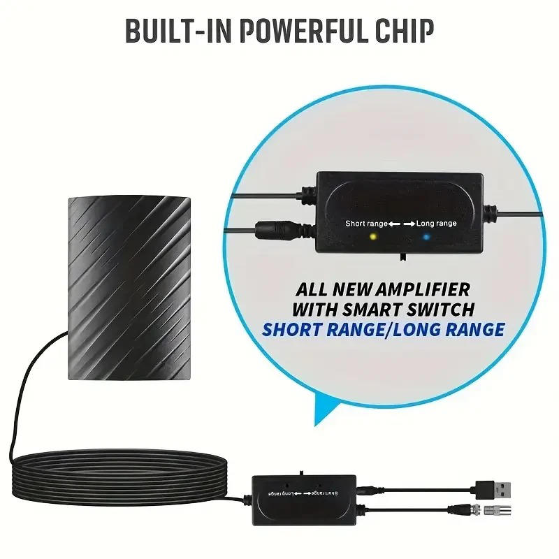 Long Distance 2025 Indoor Outdoor Antenna Box Edition...